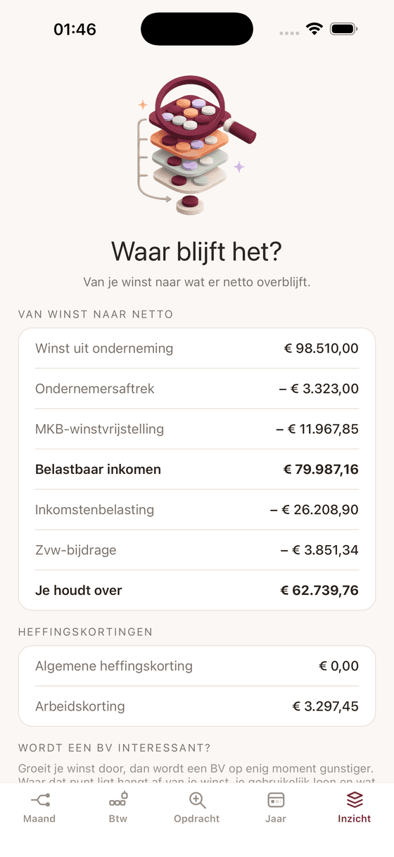 Inzichtscherm met het verloop van winst naar netto en de belastingschijven